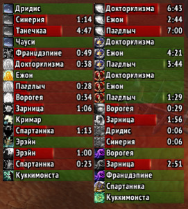 Аддон Exorsus Raid Tools для WoW Битва за Азерот 8.0.1