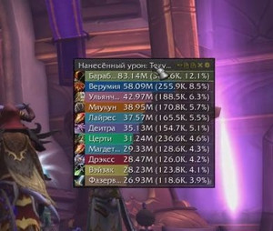 Аддон Skada Damage Meter для WoW Битва за Азерот 8.1